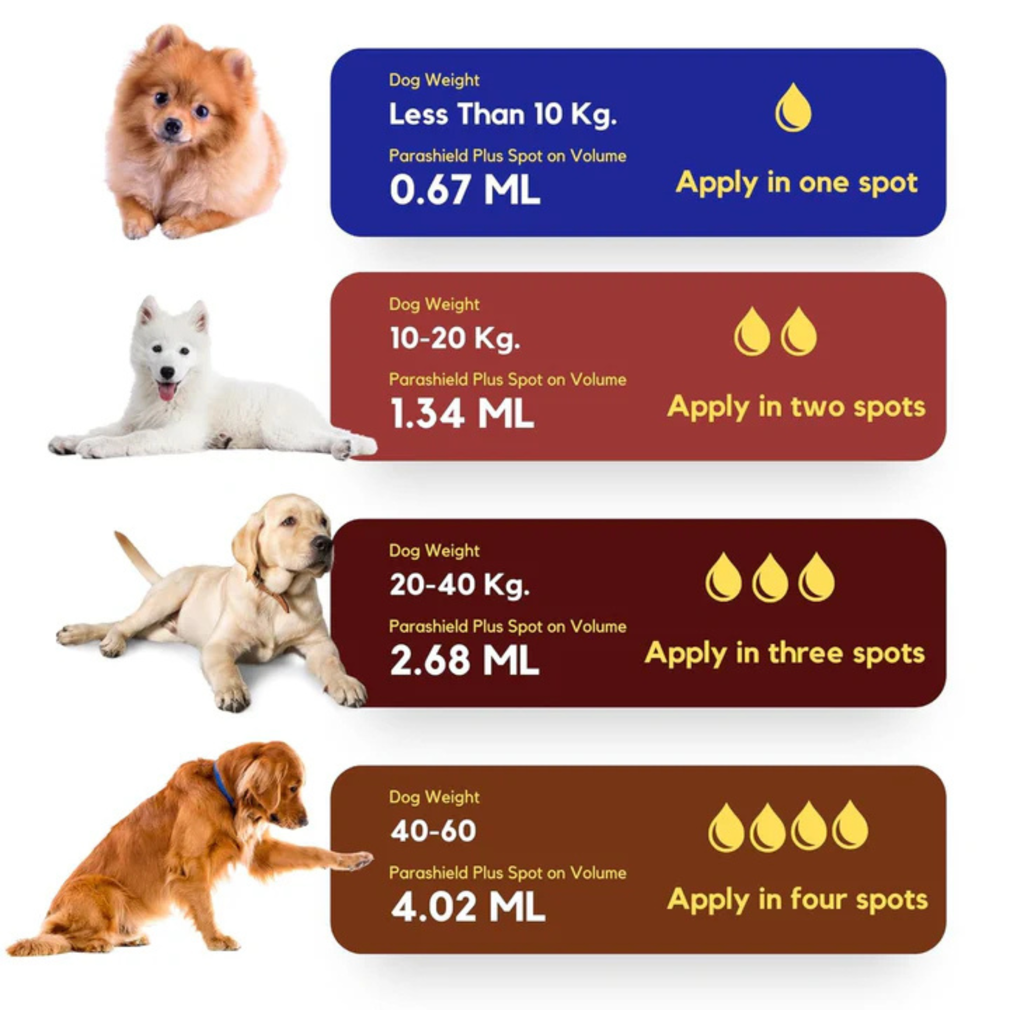 Parashield Plus Spot On Treatment for Dogs Over 40 kg (TICKFREE) | Solution for Ticks and Fleas - Fipronil Formula for Healthy, Happy Pets