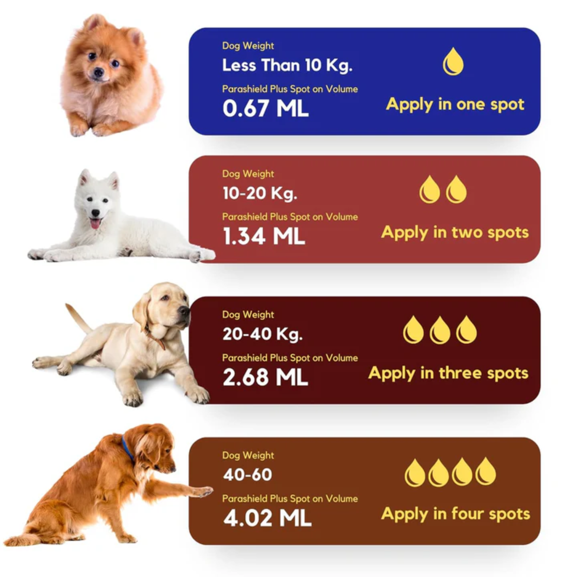 Parashield Plus Spot On Solution For Ticks And Fleas - Dog (Up To 10 Kg)