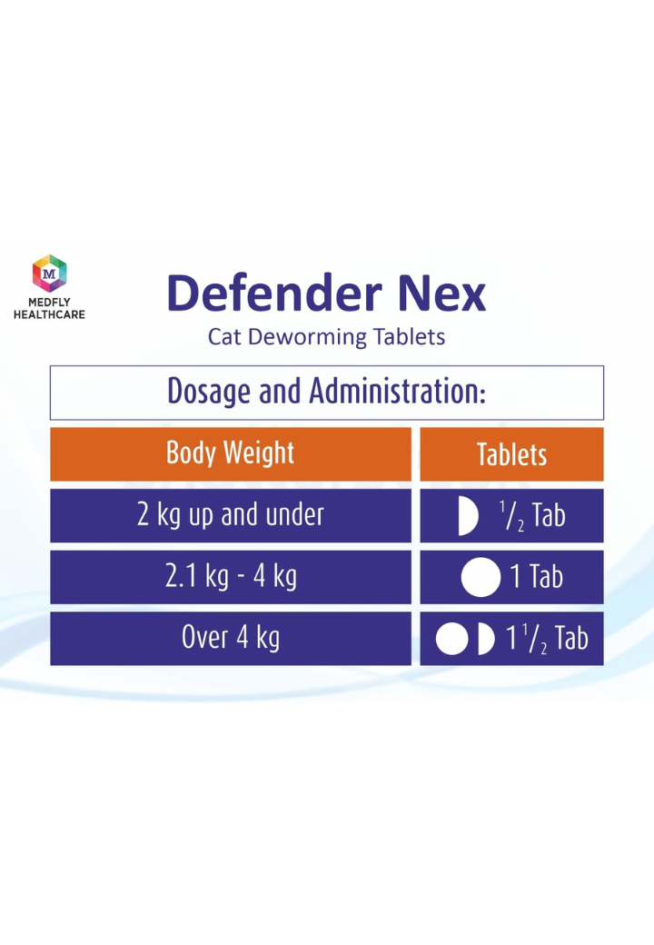 Medfly Healthcare Defender Nex for Cats